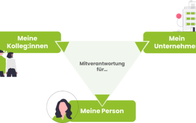 Mit konsequenter „Gesundheitsfördernder Führungspraxis“ den Krankenstand senken