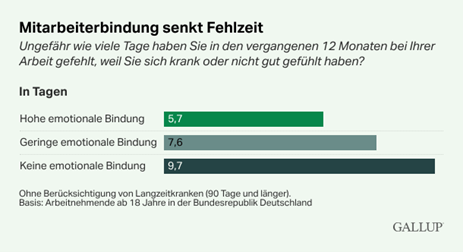 Gallup-Bericht_2025_Fehlzeiten